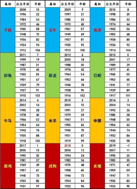 2022年是什麼年|民國年份、西元年份、日本年號、中國年號、歲次對照。